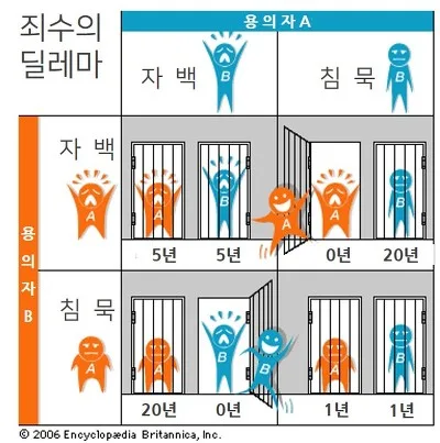 (출처: 브리태니카 백과사전)