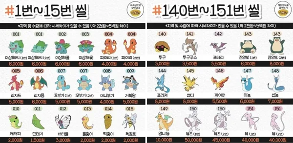 같은 랜덤이라고 해도 희소성에 따라 가격은 천차만별이다 (포켓몬 띠부띠부씰. 출처: 차취생 살아남기)